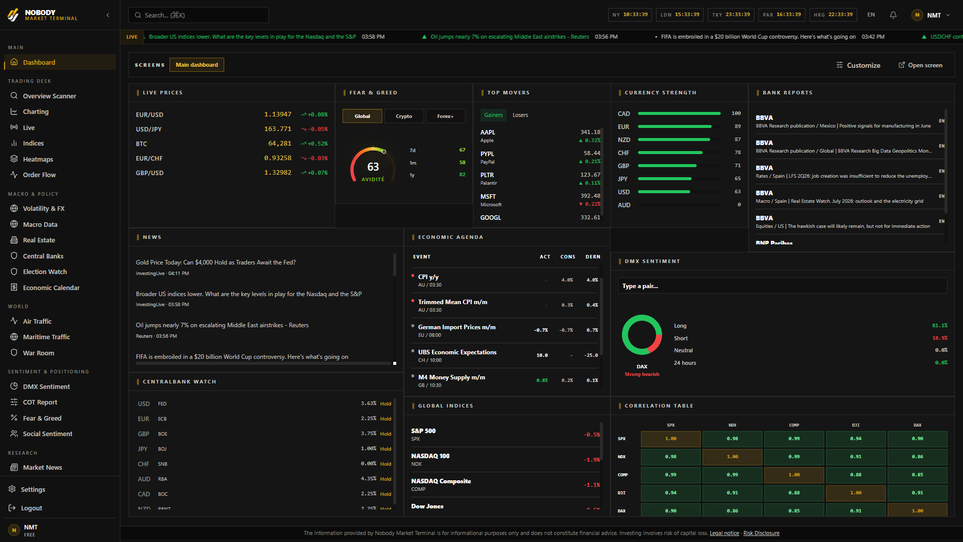 Custom Workspaces