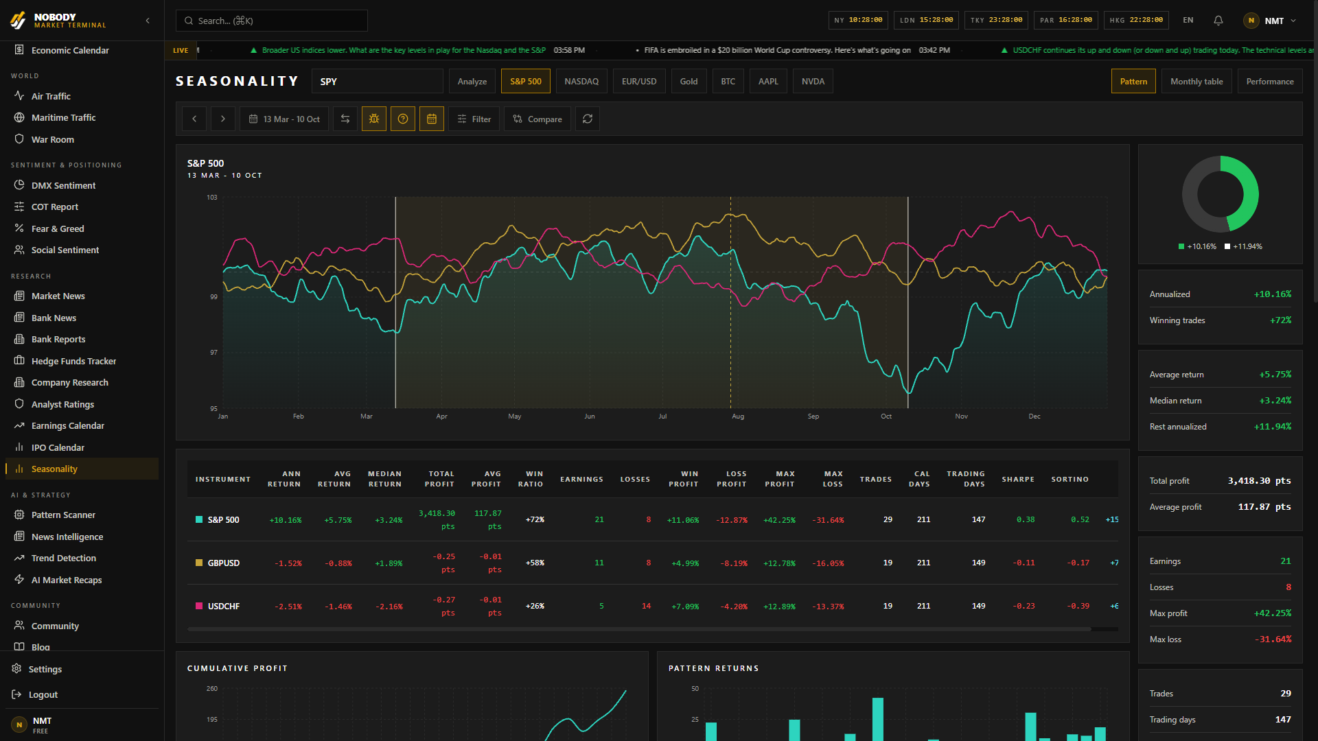 Market Analytics